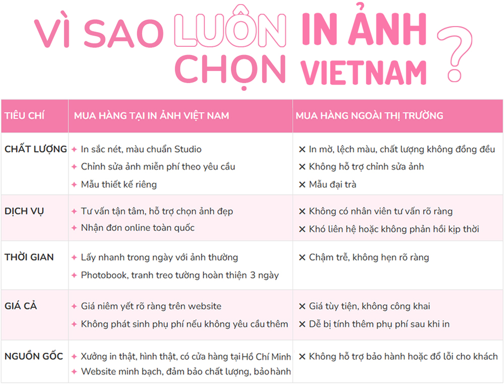 In ảnh tại in ảnh việt nam
